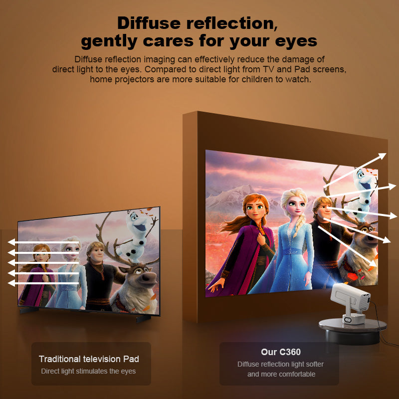 AuraLux™ Portable LCD Home Theatre
